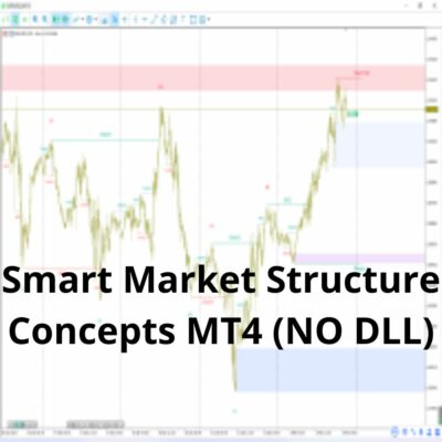 Smart Market Structure Concepts